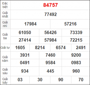 Dự đoán lô đẹp nhất 12/3 